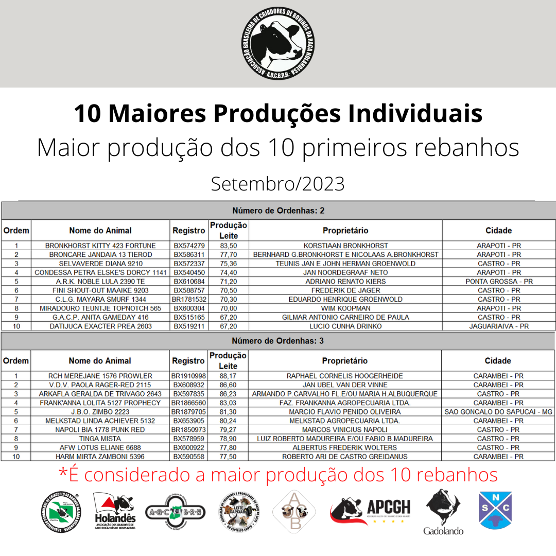 10 maiores produ&ccedil;&otilde;es setembro (1)