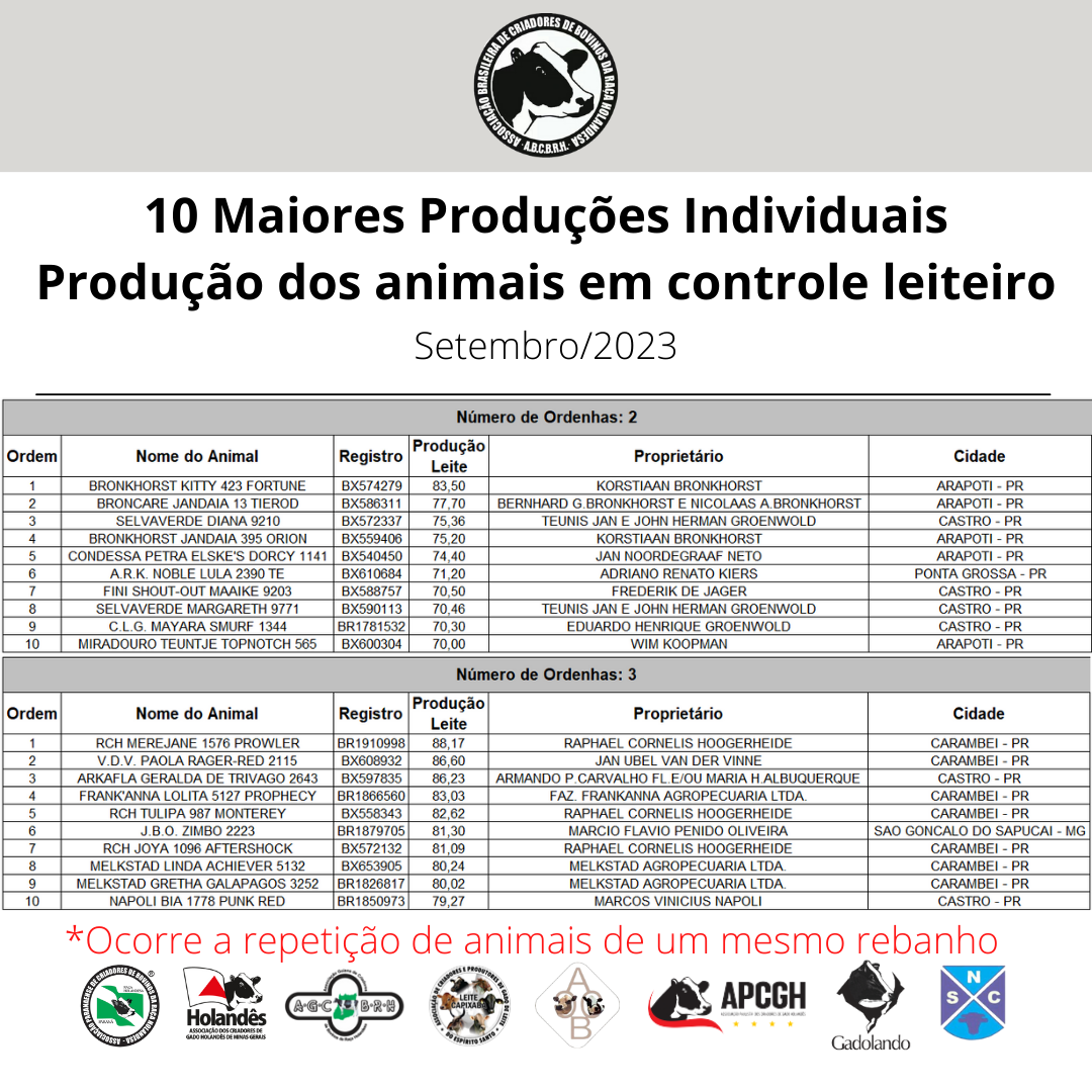 10 maiores produ&ccedil;&otilde;es setembro